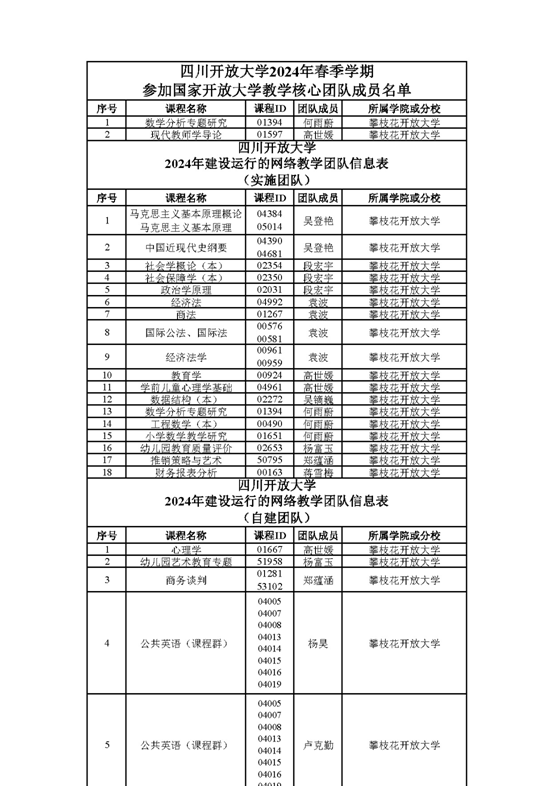 华亿体育,华亿（中国）多名教师加入国开大、四川开大教学团队